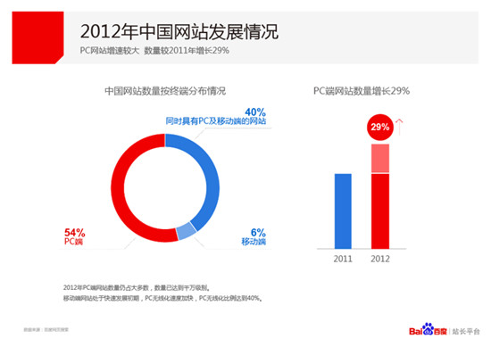 无刷电机