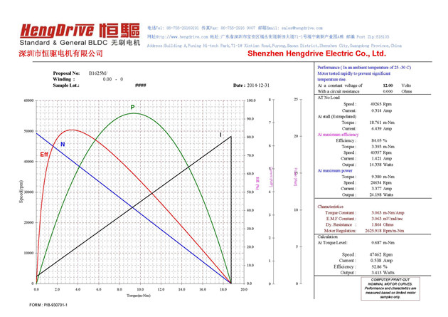 B1625M无刷电机高转速性能图