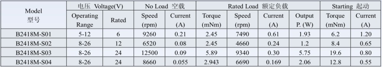 电动卷发器无刷电机